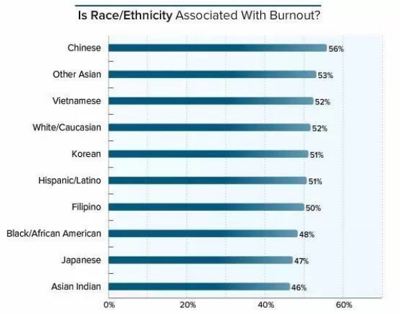 2017醫師生活方式報告