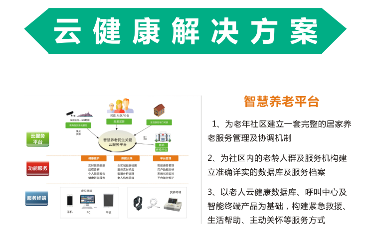 智慧養老.png 智慧養老.png